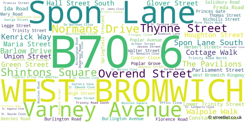 A word cloud for the B70 6 postcode